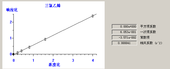 北京踏實(shí)德研儀器有限公司